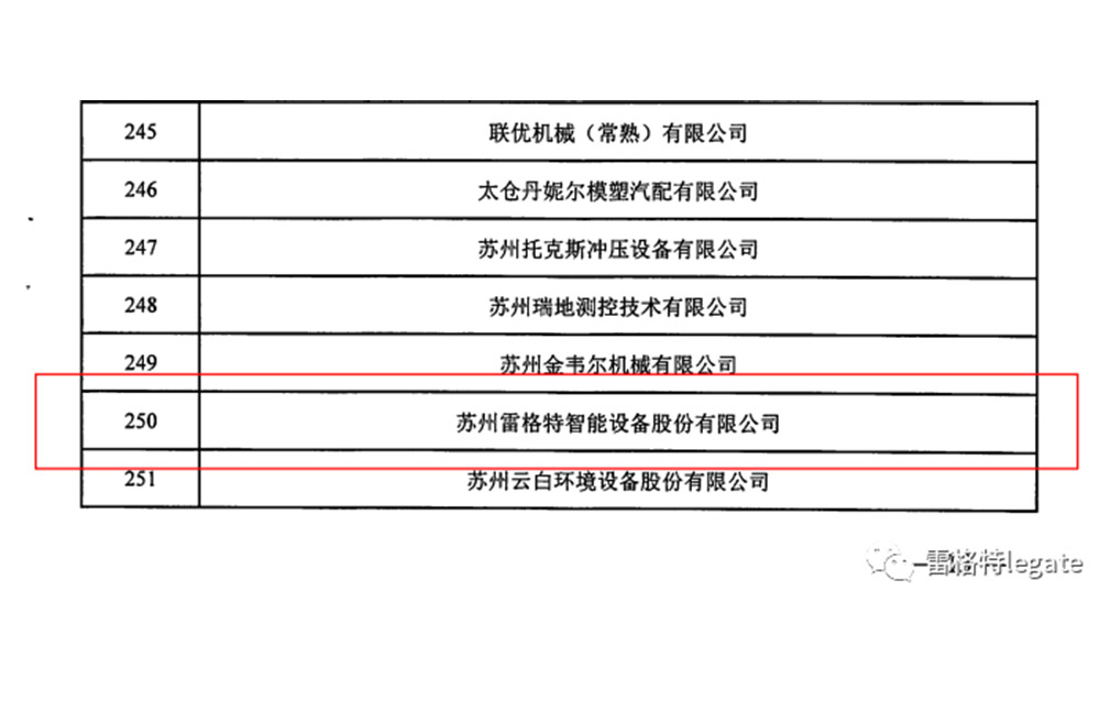 ?企業要聞 | 雷格特順利通過江蘇省專精特新中小企業認定